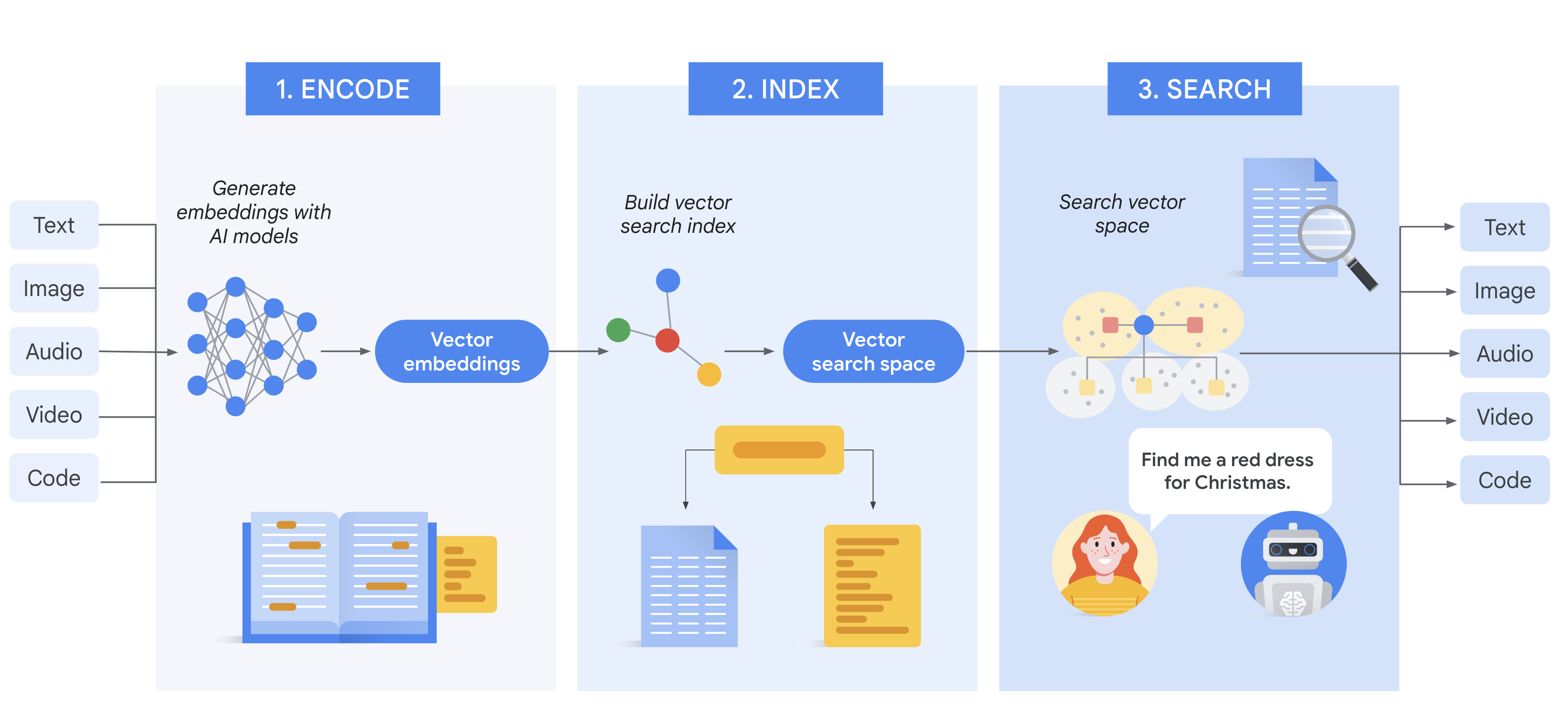 embeddings