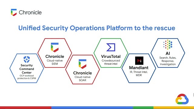 Activity Thumbnail for Google Security Operations - Fundamentals