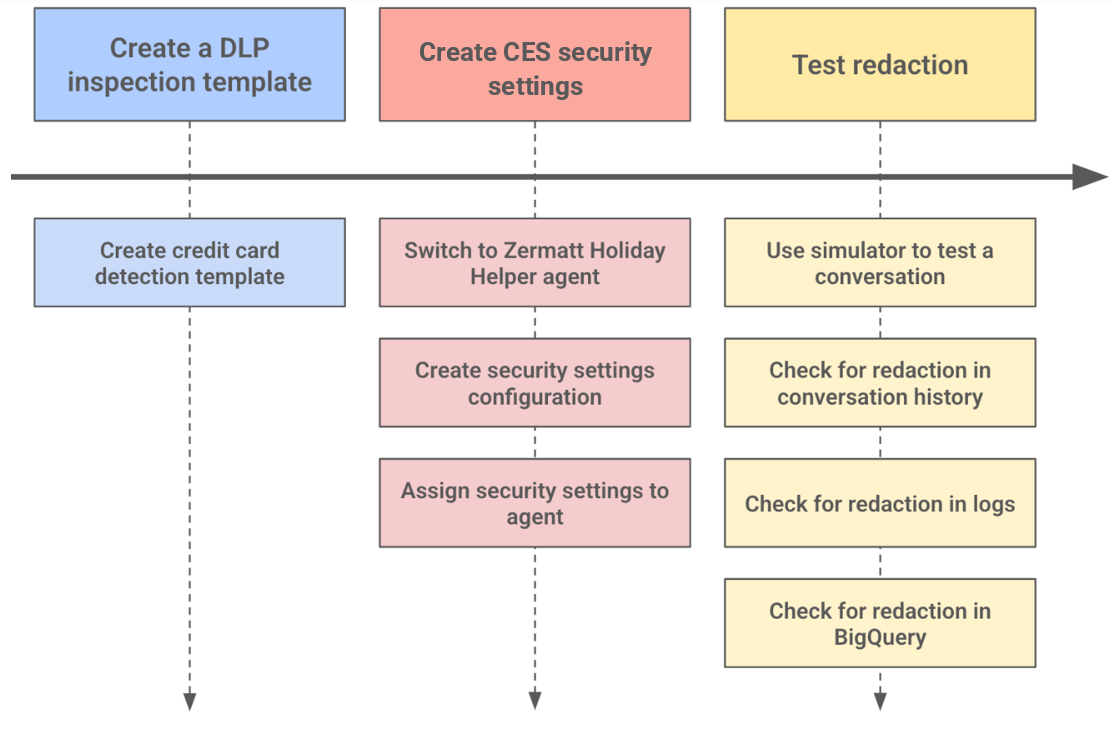 Task 6 diagram