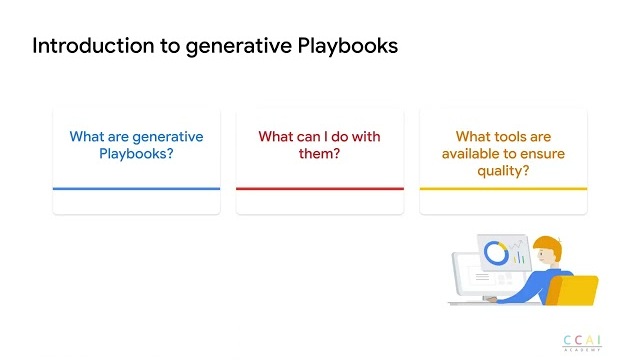 Thumbnail Aktivitas Generative Playbooks