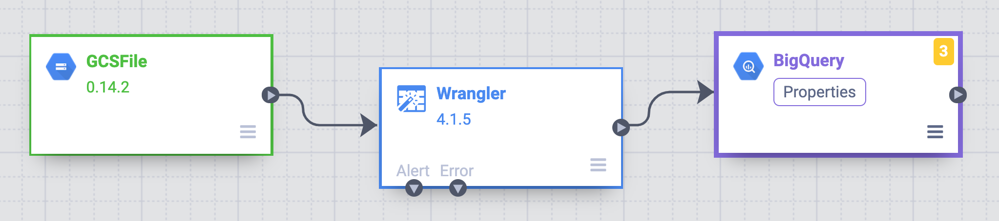 Wrangler node connection to BigQuery node