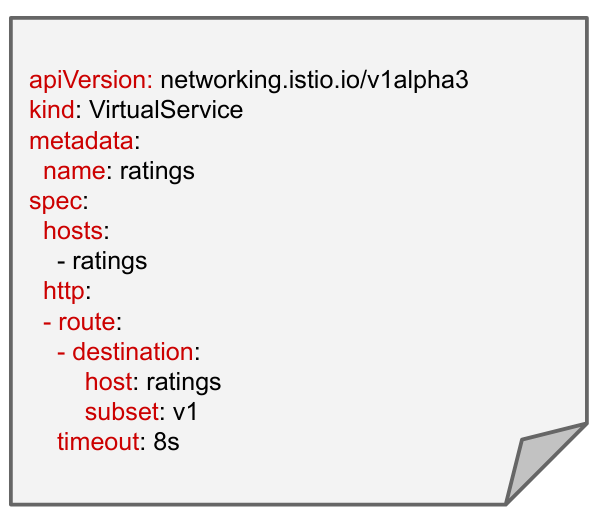 Timeouts example, which includes its name, kind, and API version.