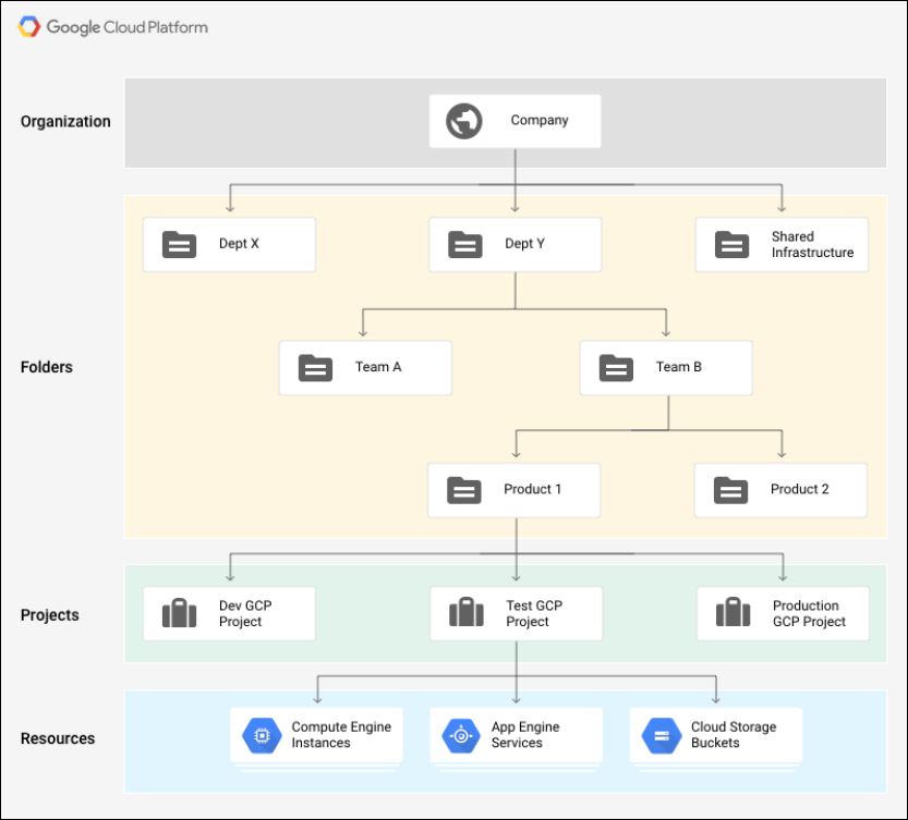 Project map