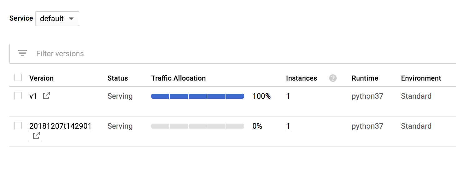 The Service page displaying v1 with the Status set to Serving, and Traffic Allocation at 100 percent