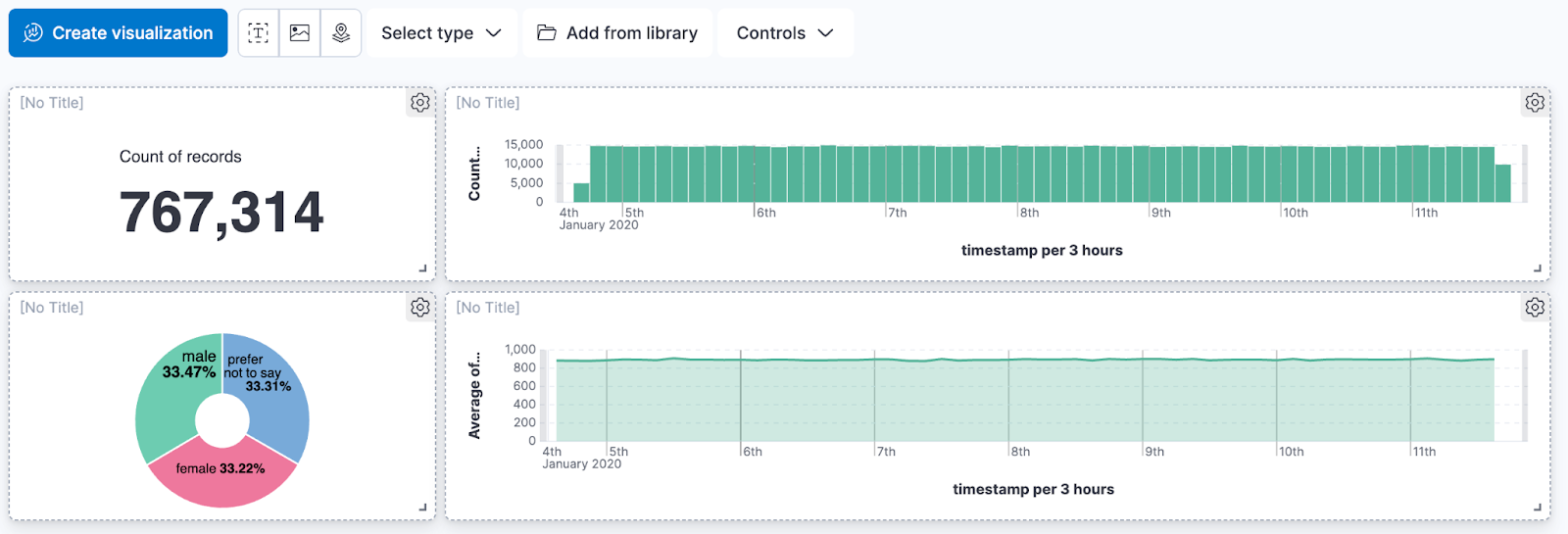 Resize Visualizations