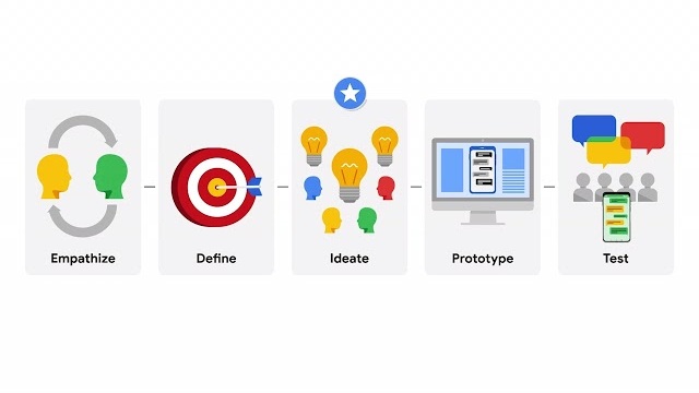 Build Wireframes and Low-Fidelity Prototypes 的活动缩略图