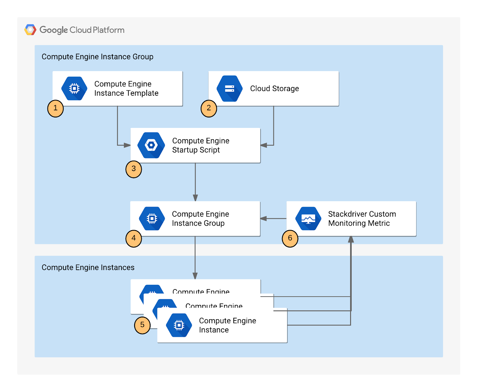 Lab architecture diagram