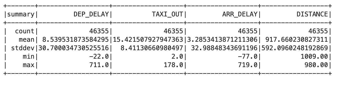 A five column table with five rows of data. Column headings are: summary, Dep_delay, taxi_out, Arr_delay, and Distance.