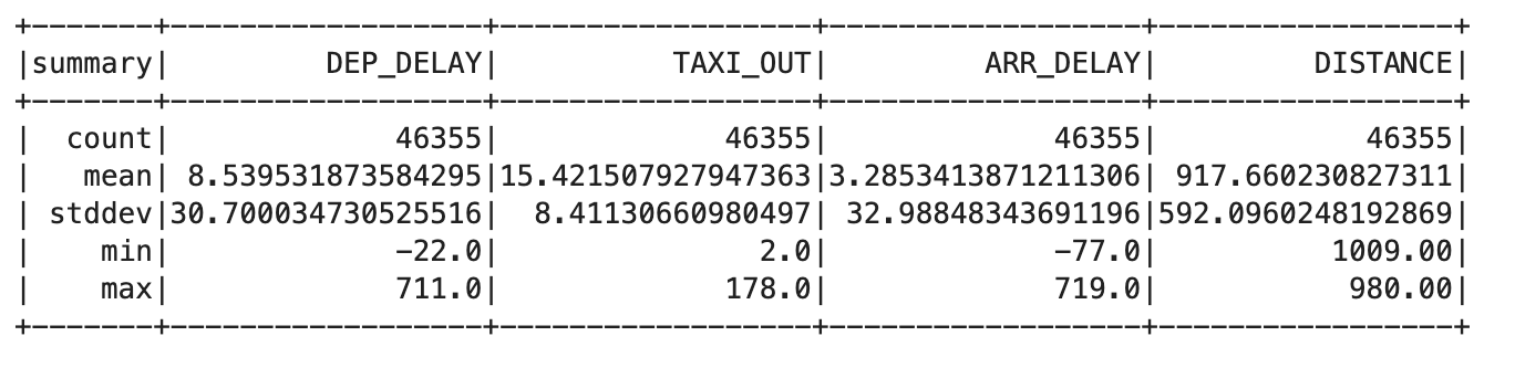 Uma tabela de cinco colunas com cinco linhas de dados. Os cabeçalhos das colunas são: summary, Dep_delay, taxi_out, Arr_delay e Distance.