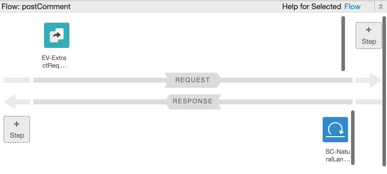 The postComment flow, which includes the Request and Response tiles.
