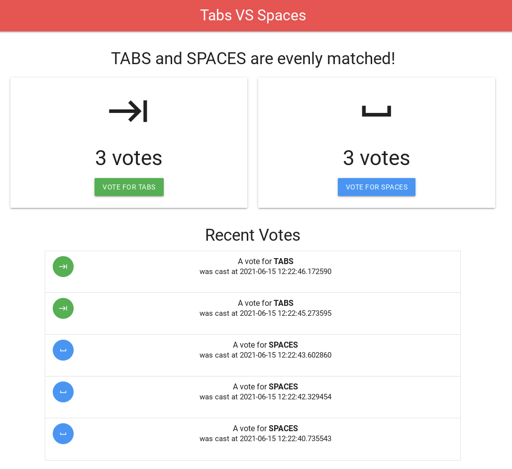 The Tabs versus Spaces poll page