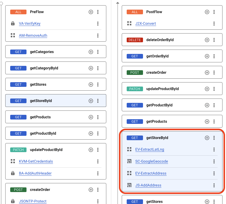 four policies in the getStoreById response flow