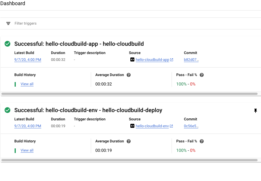 Painel do Cloud Build