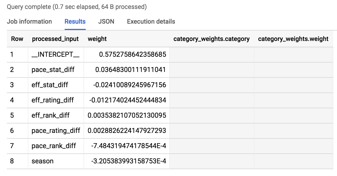 Halaman Query results dengan tab yang menampilkan tabel hasil inspeksi bobot pada model baru