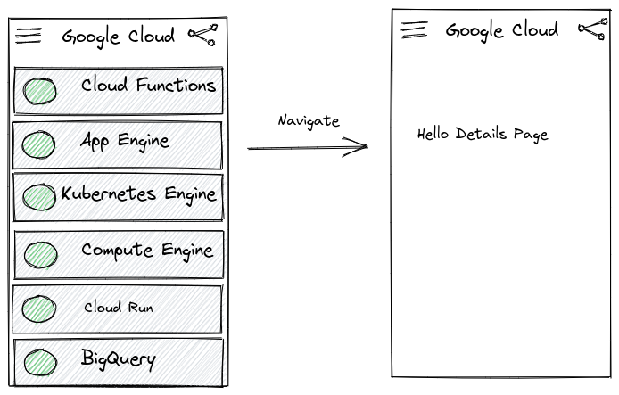 A two screen application sketch