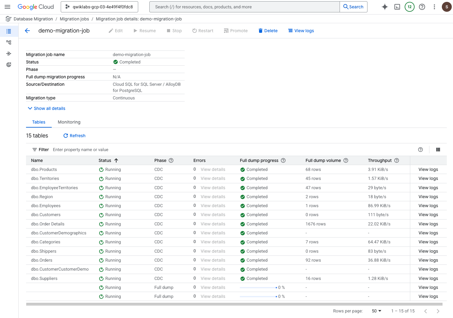 Migrate from Cloud SQL for SQL Server to AlloyDB for PostgreSQL using ...