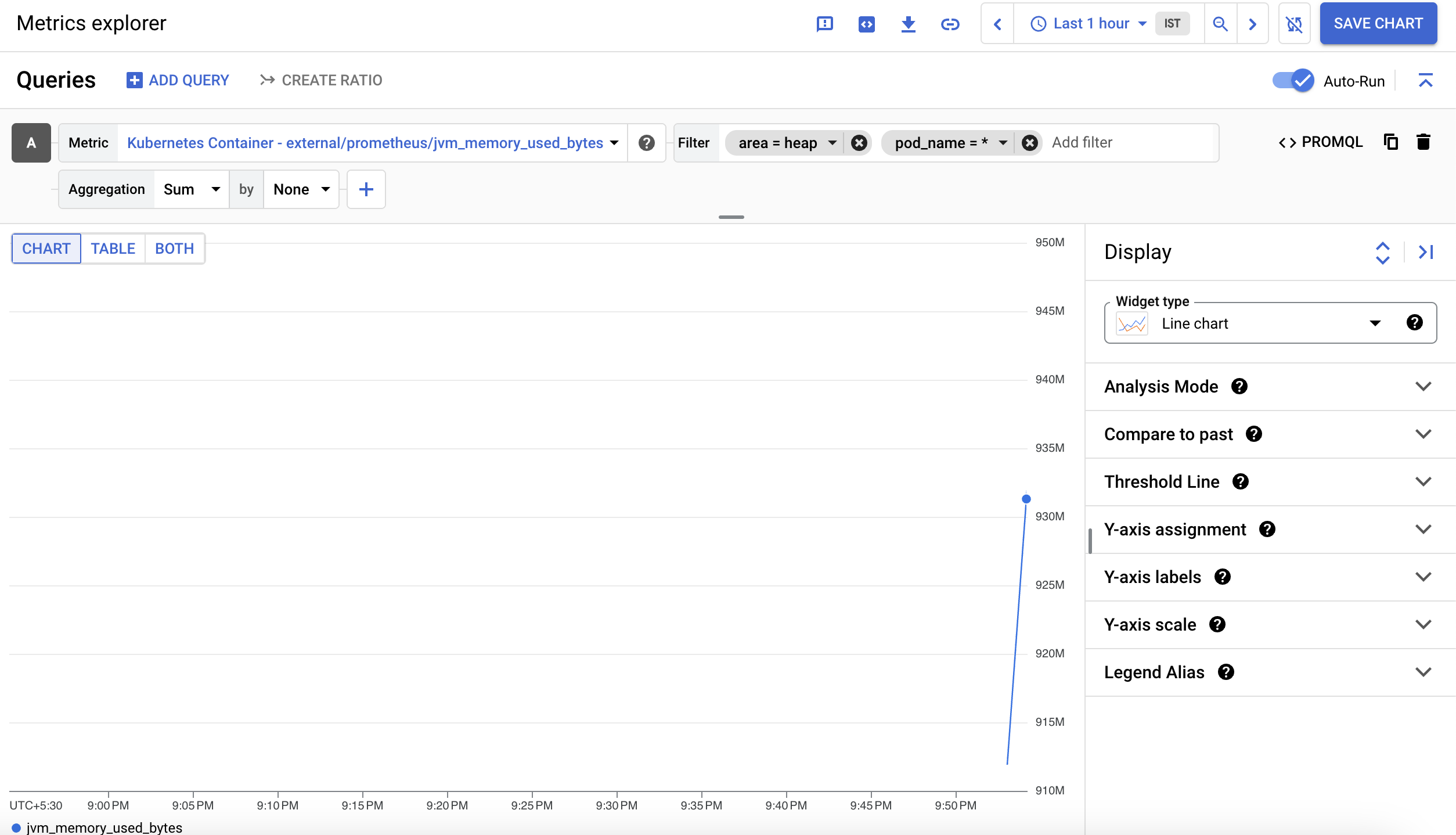 A line chart  displayed on the Metrics Explorer page