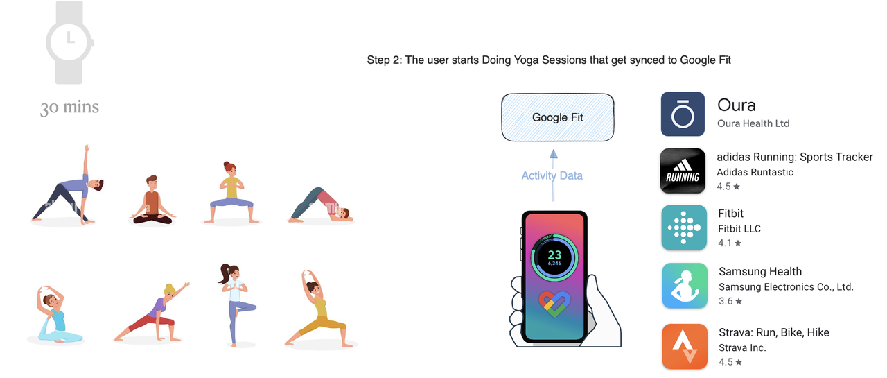 fitness activity diagrams showing exercises and app logos