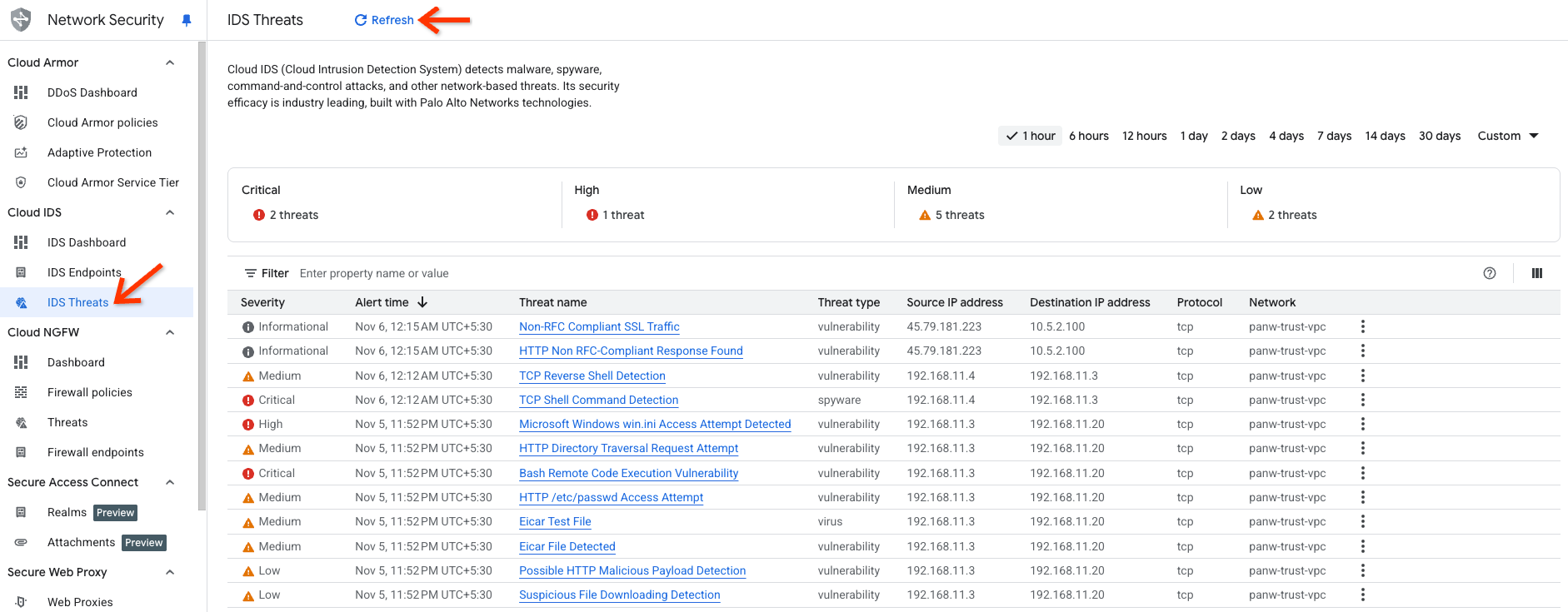 Cloud IDS Threats