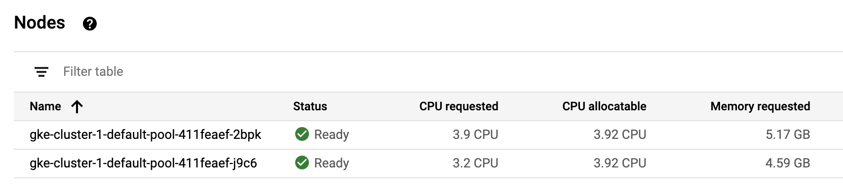 Autoscaling TensorFlow Model Deployments with TF Serving and Kubernetes ...