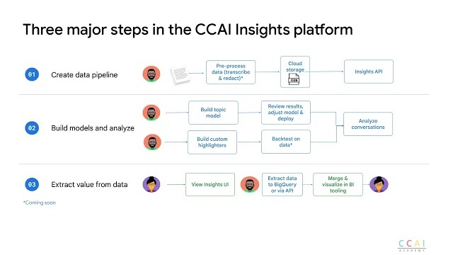Thumbnail Aktivitas CCAI Insights