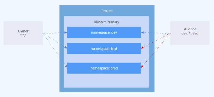 Architecture Diagram