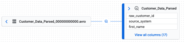 Lineage for table named Customer_Data_Parsed