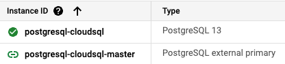 A instância postgresql-cloudsql está rotulada como instância primária.