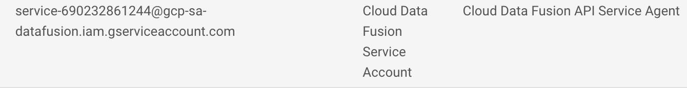 Google-managed Cloud Data Fusion service account listing
