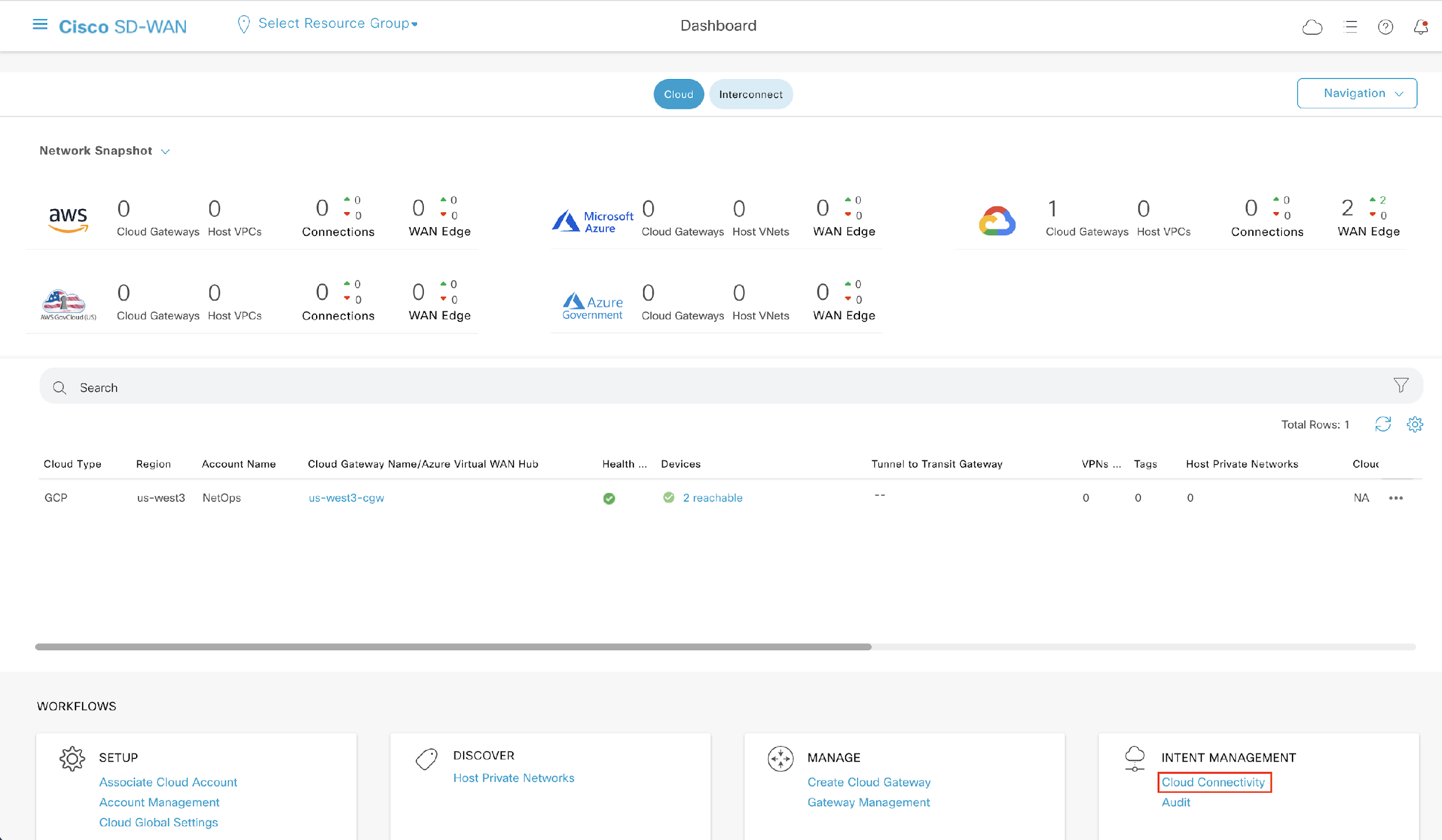 Keys to Success with SD-WAN