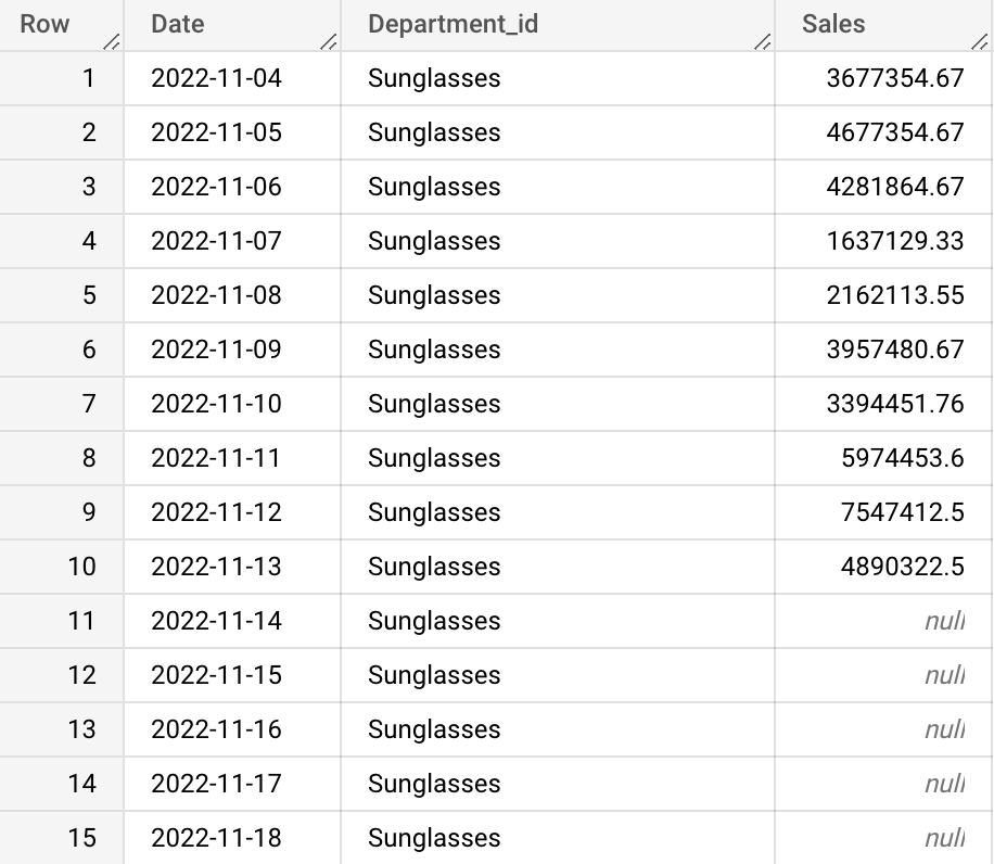 Batch inference input data