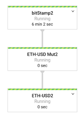 Pipeline with three steps: bitStamp2, ETH-USD Mut2, and ETH-USD2