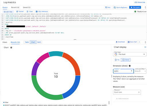 pie chart of Log Analytics results