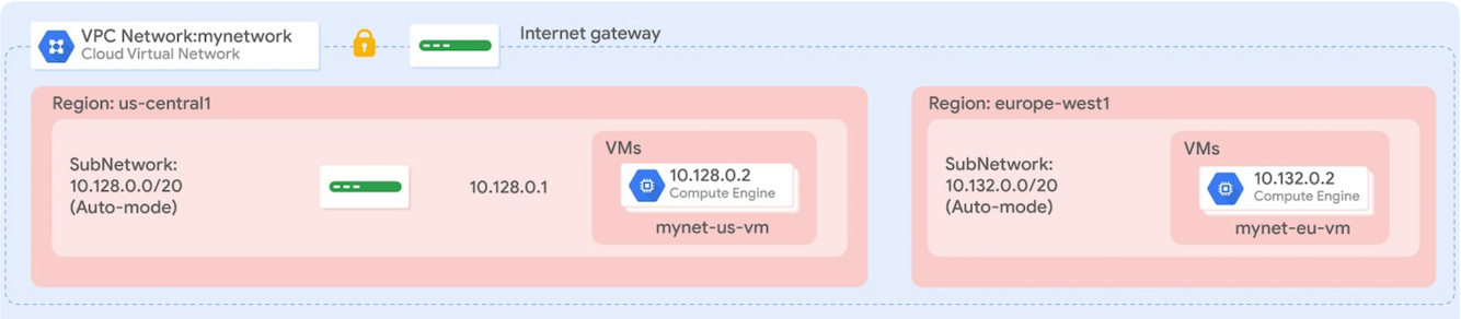 Terraform configuration diagram