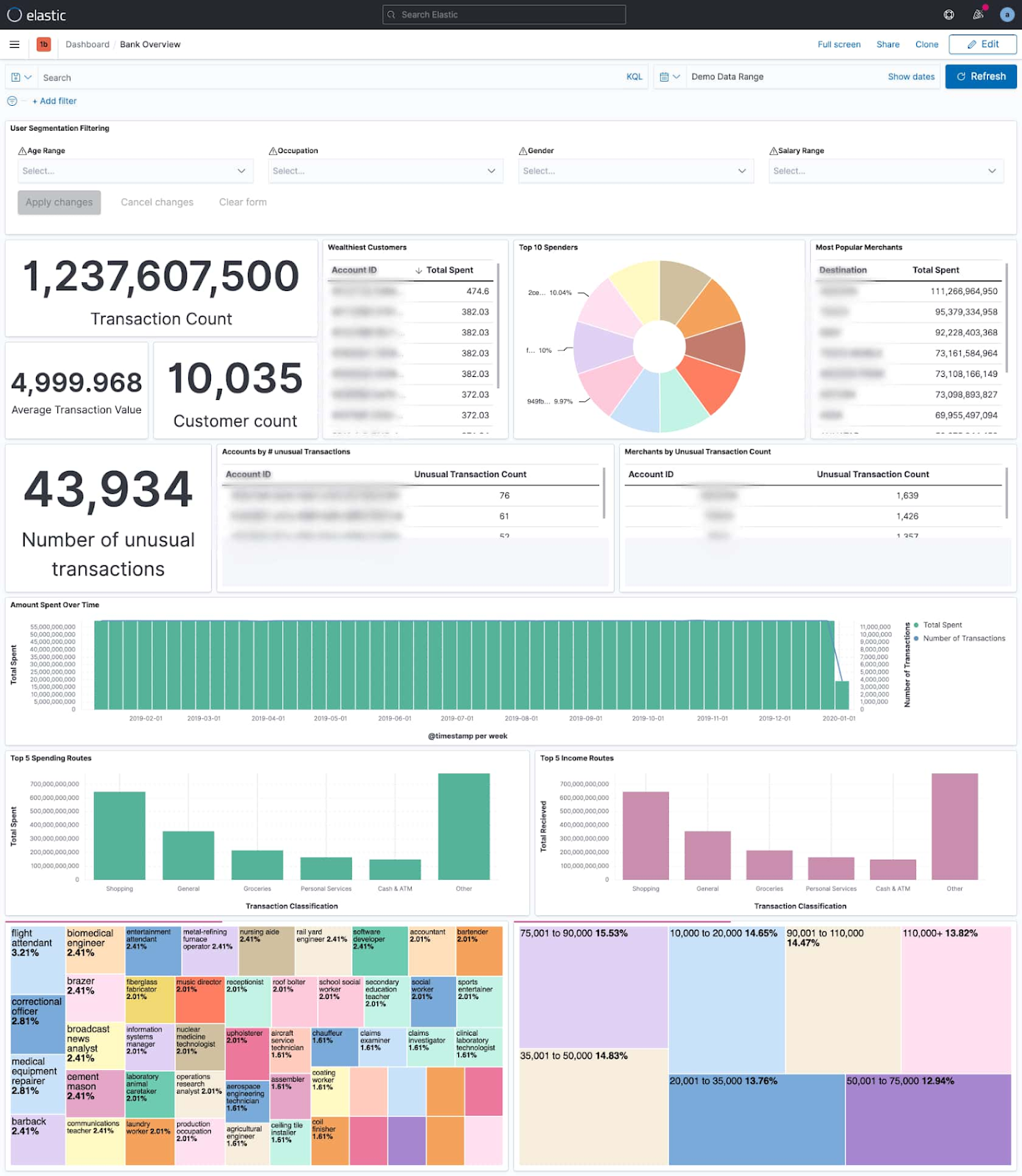 Visualizations examples