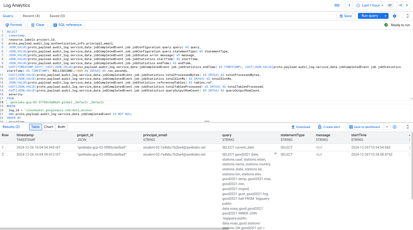 Results of data_access and jobCompletedEvent query