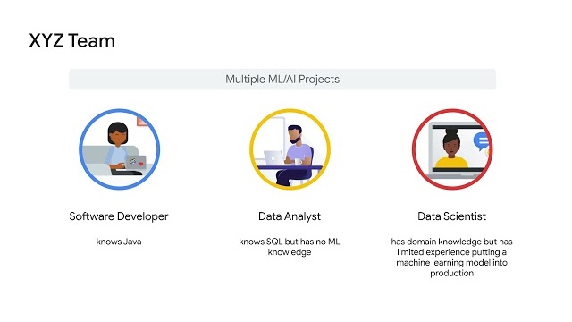 Activity Thumbnail for Machine Learning in the Enterprise