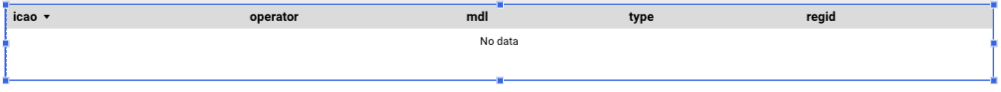 Looker Studio custom BigQuery SQL empty table