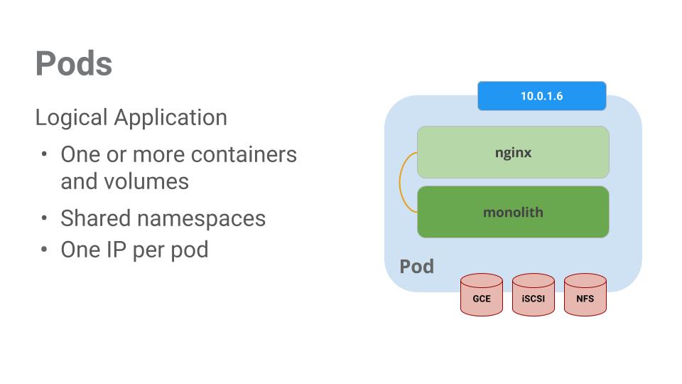 Pod containing the monolith and nginx containers