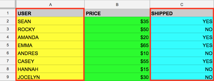 Example table