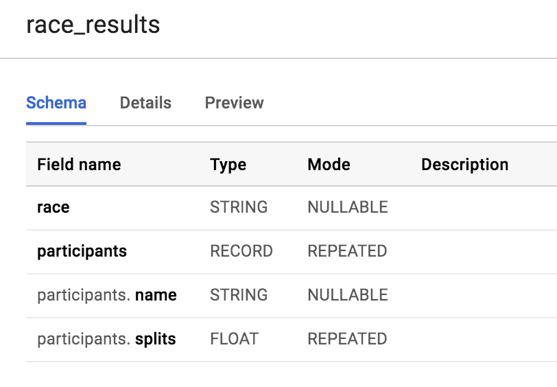 タブ化された [スキーマ] ページに表示されている race_results