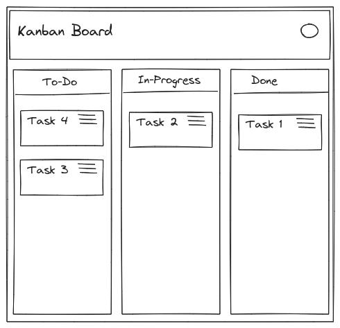 Kanban Board