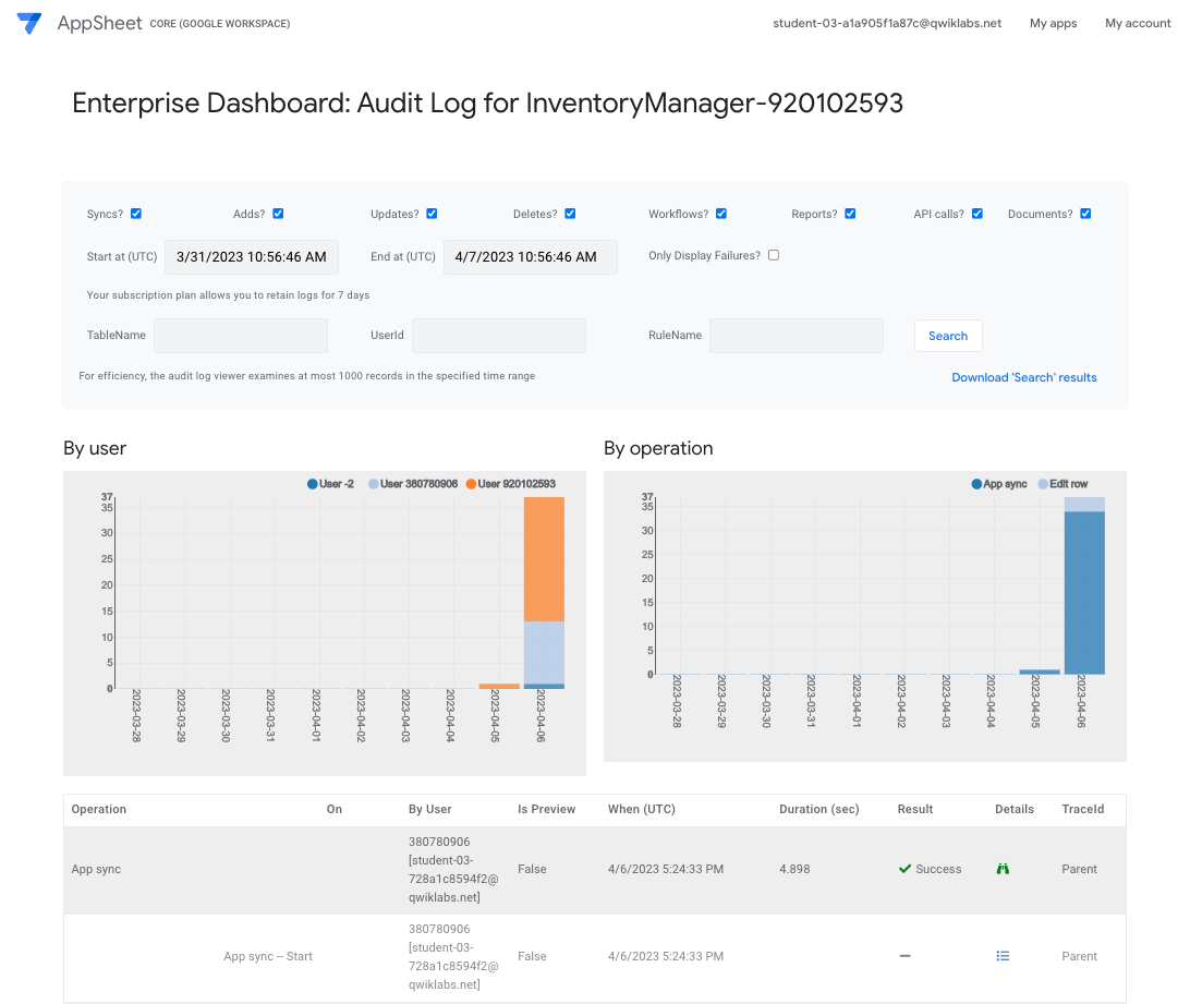 The Enterprise Dashboard, which displays two graphs titled By user, and By operation.