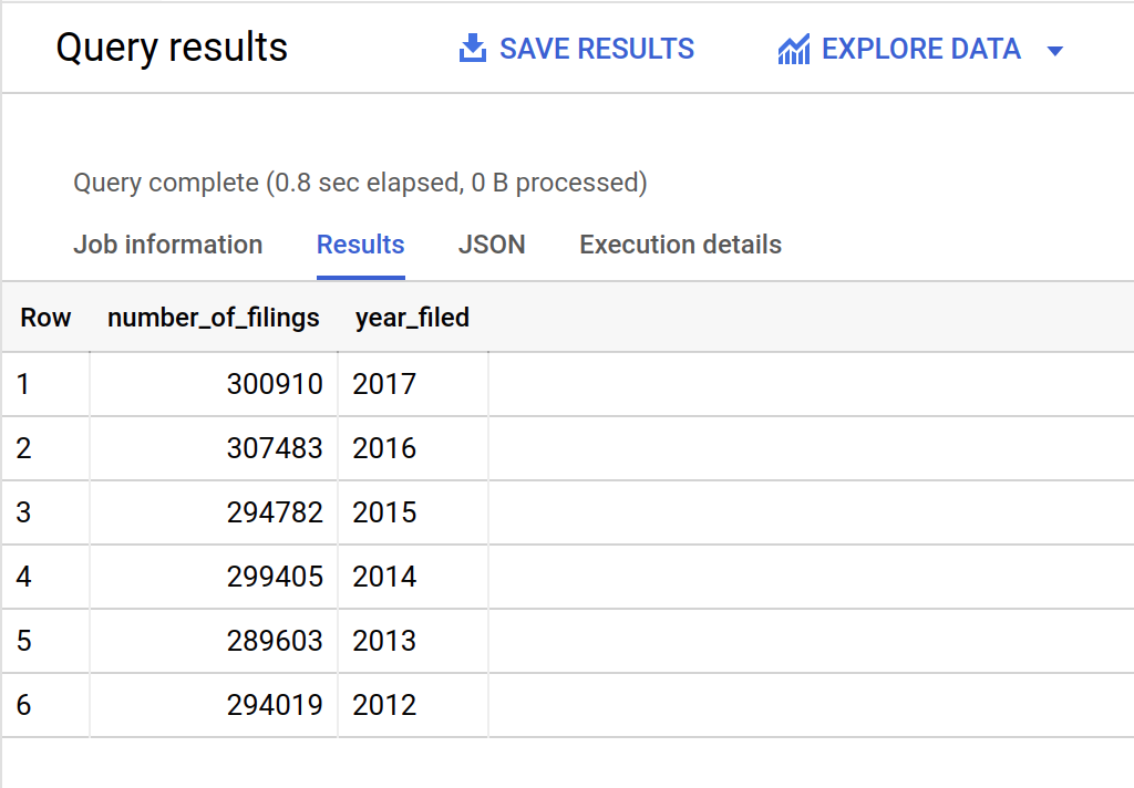 Query results