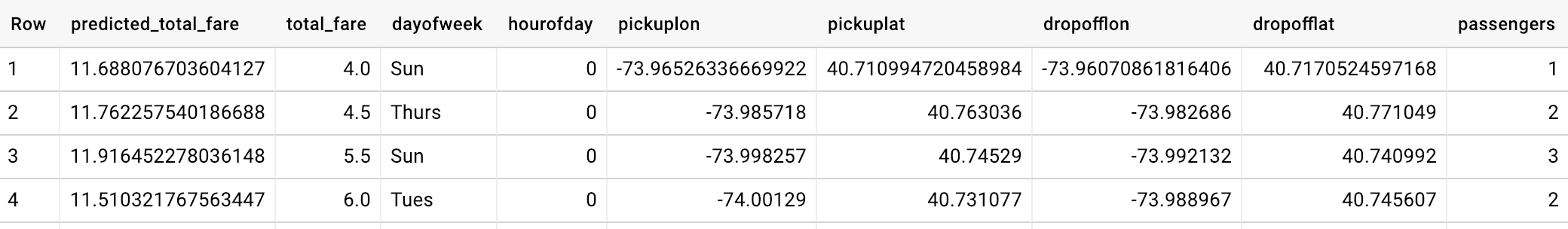 Prediksi taksi