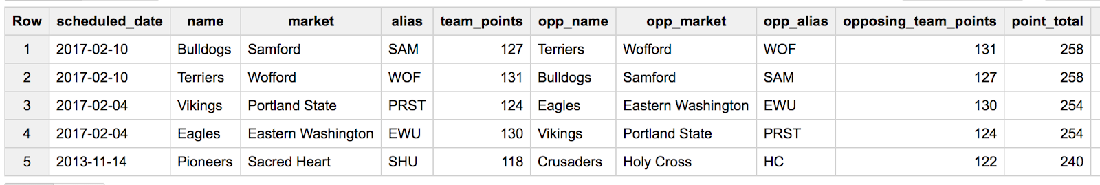 Query results table