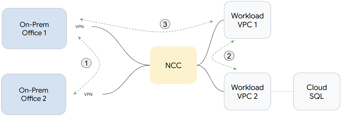 lab resources with task numbers diagram