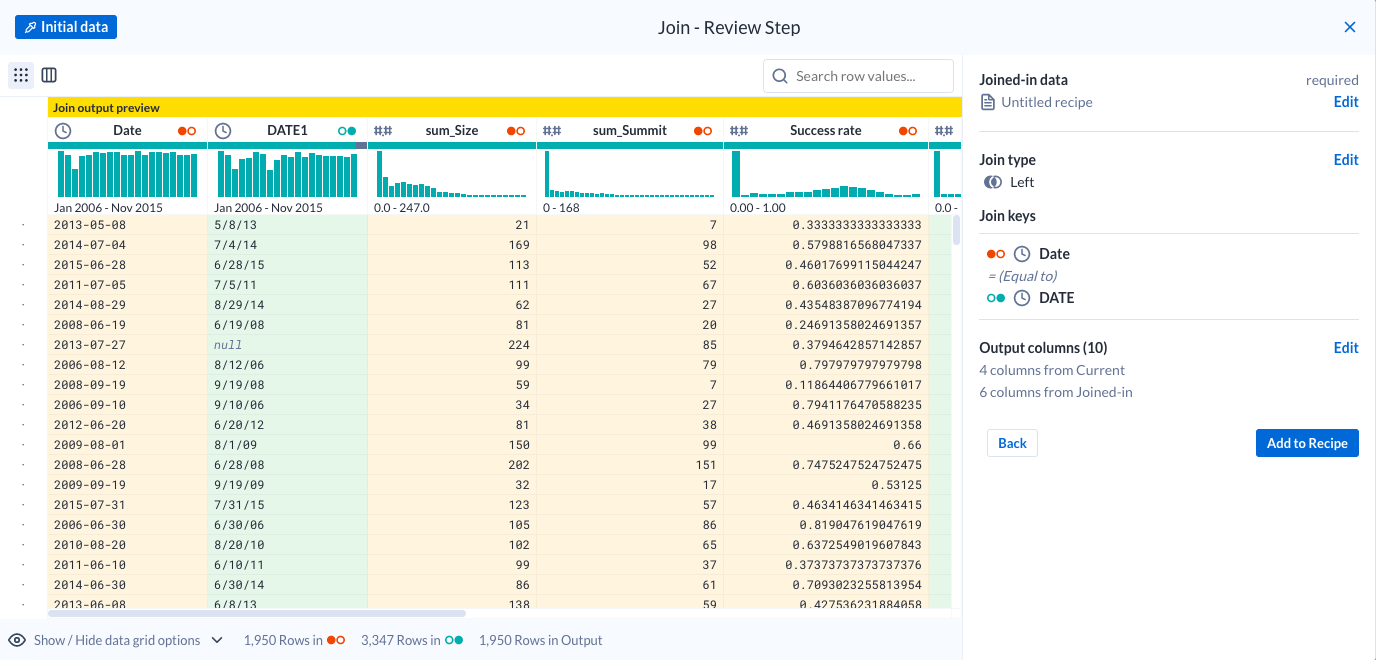 Join - Edit Step window displays the Join Outout Preview and the Joined-in data panel