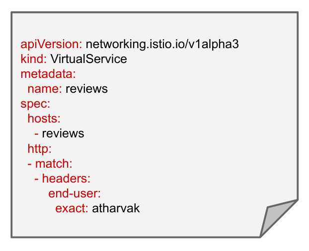 Conditional End User example, which includes its name, API version, and exact.
