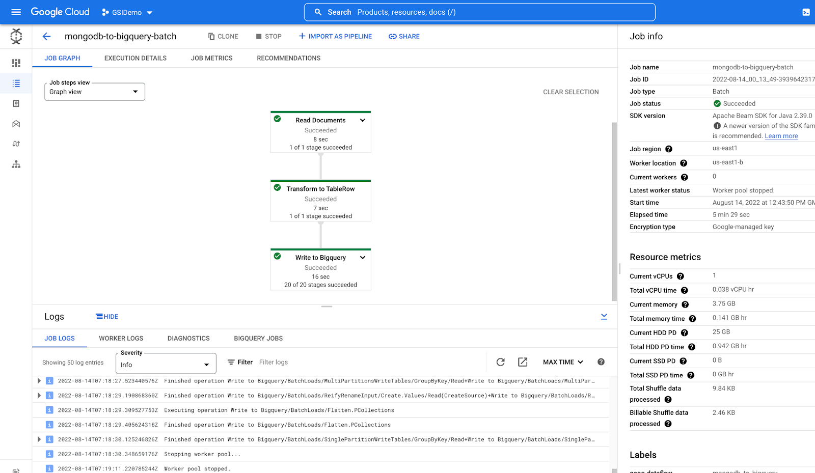 Dataflow job graphs, all of which have turned green to indicate its completion.